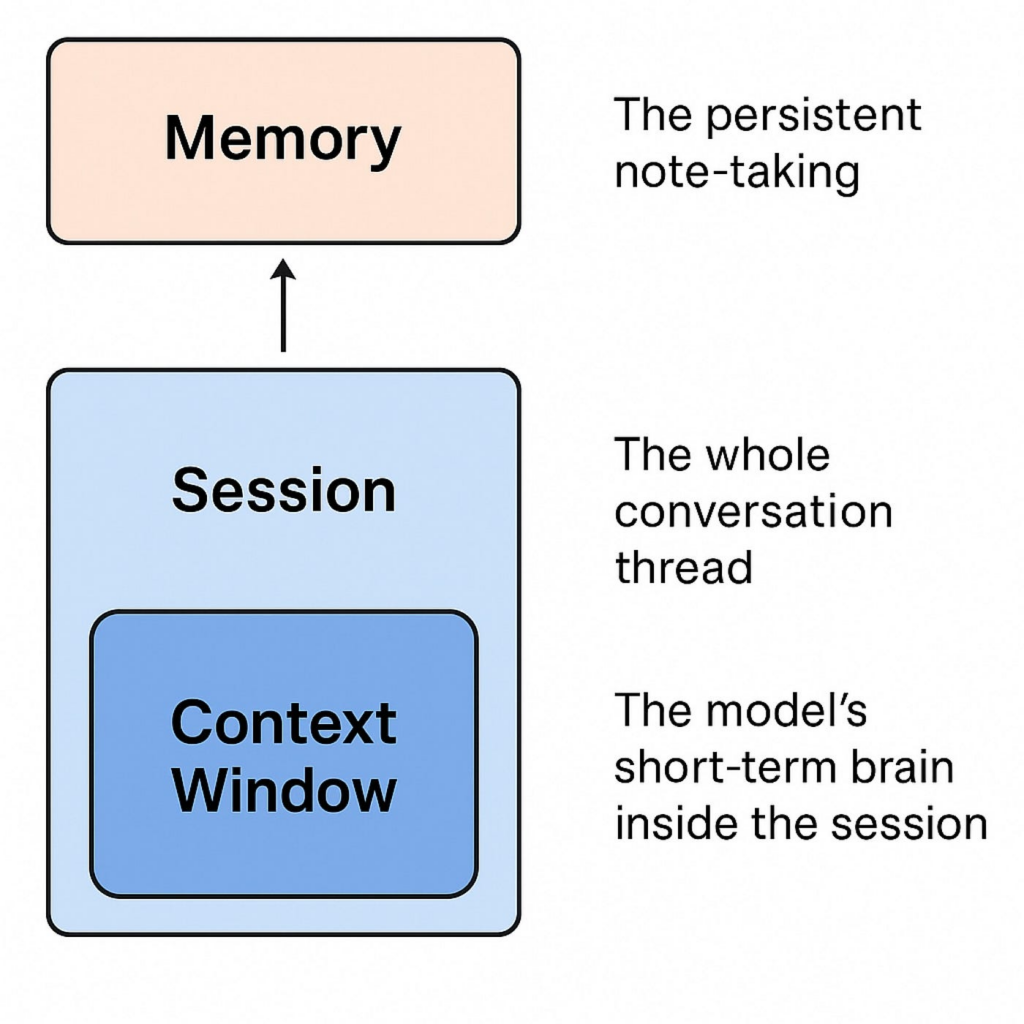 Context Windows and Memory - DataLens Africa Academy